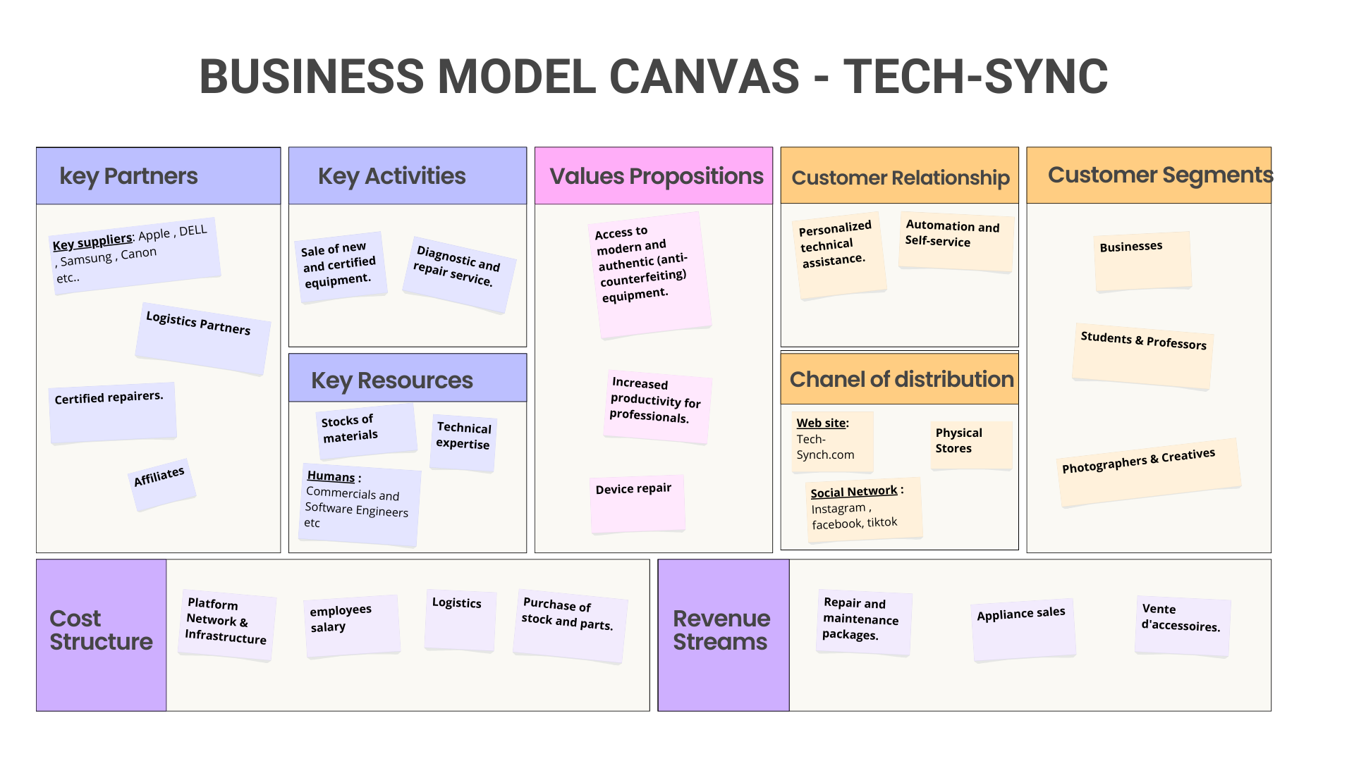 Visual for Business Plan